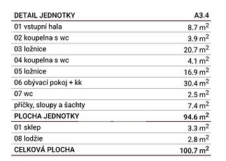 LAU_legenda A3_4