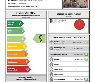 Dům má energetický štítek C - úsporná budova.