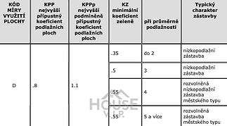 Podmíněné přípustné využití
